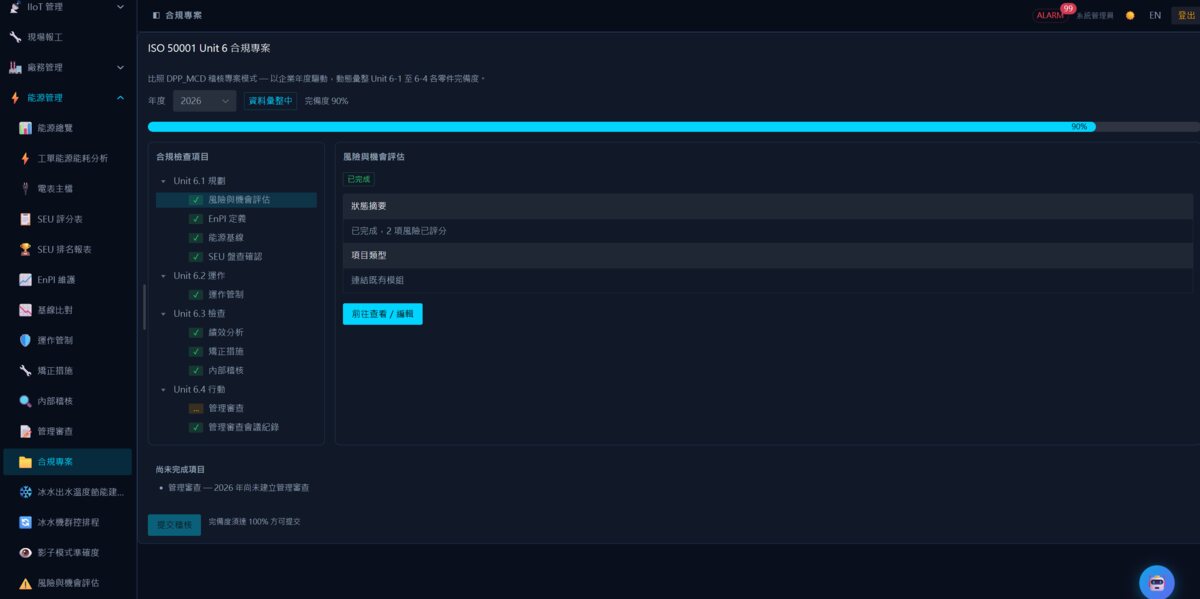 ISO 50001 Unit 6 合規專案 — 能源管理系統稽核完備度追蹤