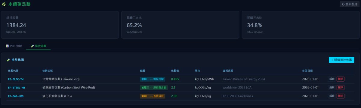 排放係數管理 — 電網、原料與燃料排放係數與資料來源