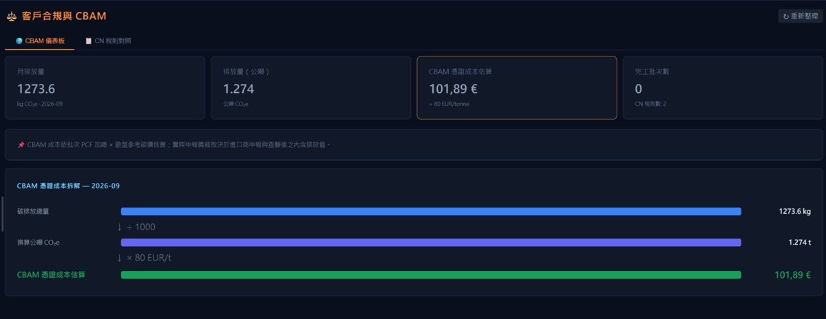 客戶合規與 CBAM — 憑證成本估算與拆解